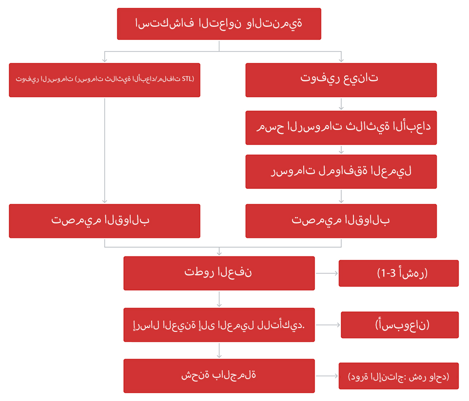 Jiangsu Juncheng Vehicle Industry Co., Ltd.